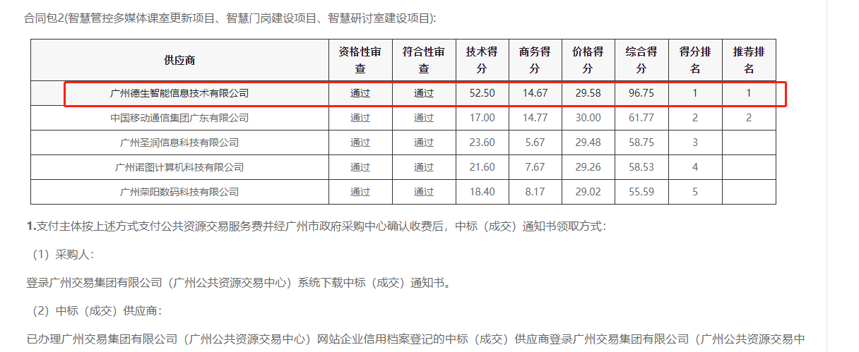 M币钱包官网喜提大标！ 智慧校园一卡通，助力广州市技师学院校园信息化建设